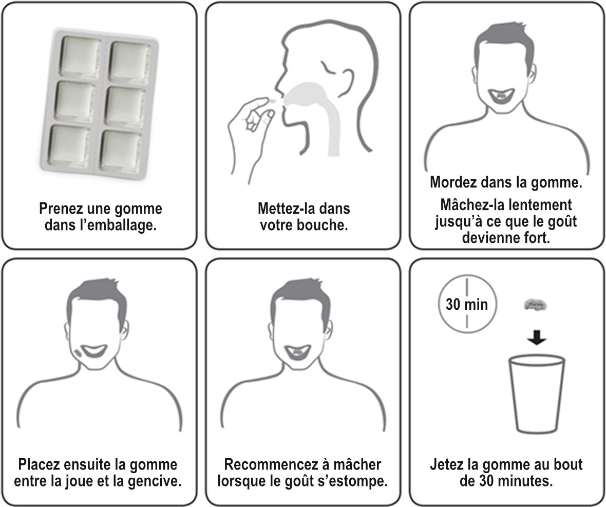 Comment utiliser la gomme de nicotine
